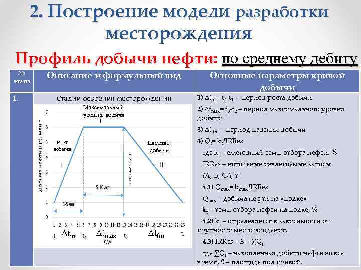 2. Построение модели разработки месторождения Профиль добычи нефти: по среднему дебиту № этапа 1.