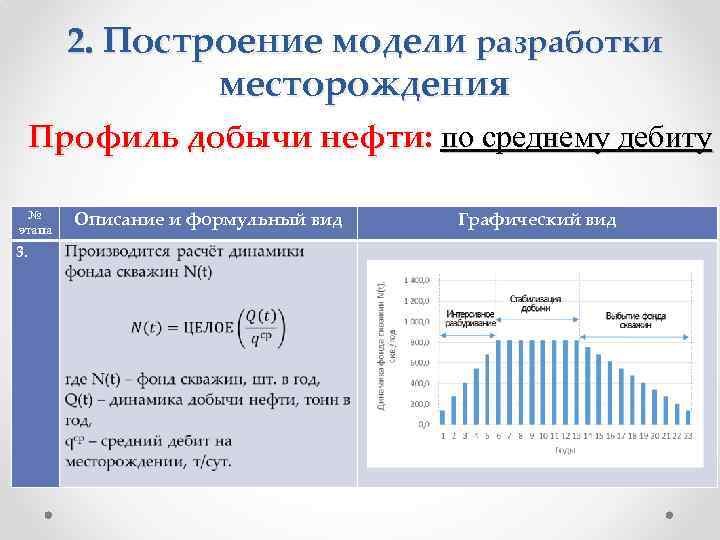 2. Построение модели разработки месторождения Профиль добычи нефти: по среднему дебиту № этапа 3.