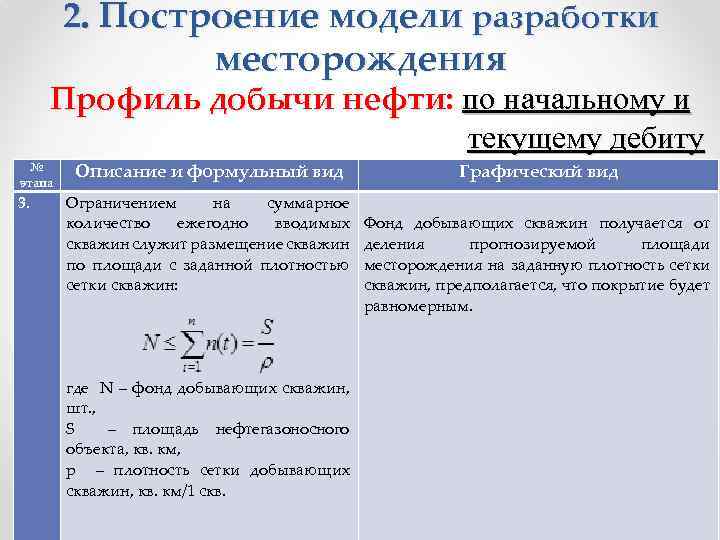 2. Построение модели разработки месторождения Профиль добычи нефти: по начальному и текущему дебиту №