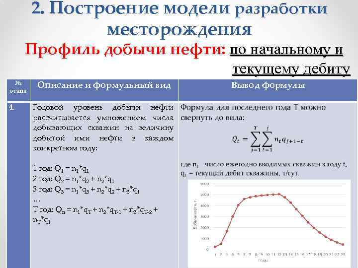 2. Построение модели разработки месторождения Профиль добычи нефти: по начальному и текущему дебиту №