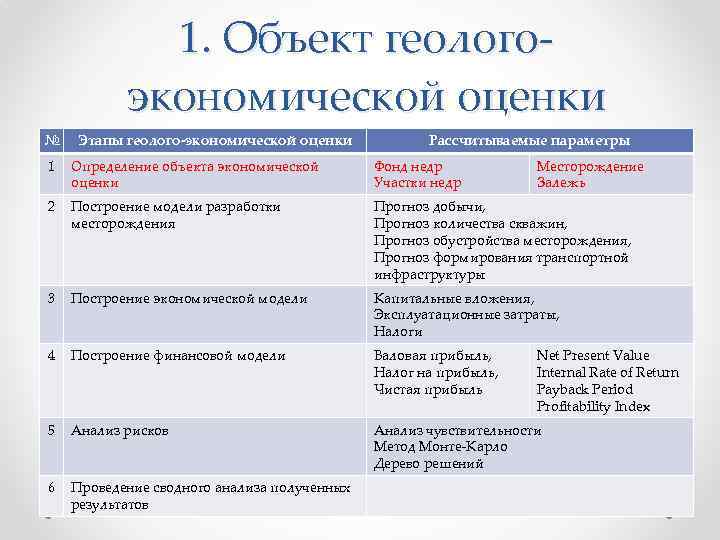 1. Объект геологоэкономической оценки № Этапы геолого-экономической оценки Рассчитываемые параметры 1 Определение объекта экономической