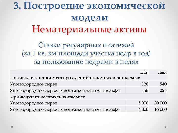 3. Построение экономической модели Нематериальные активы Ставки регулярных платежей (за 1 кв. км площади