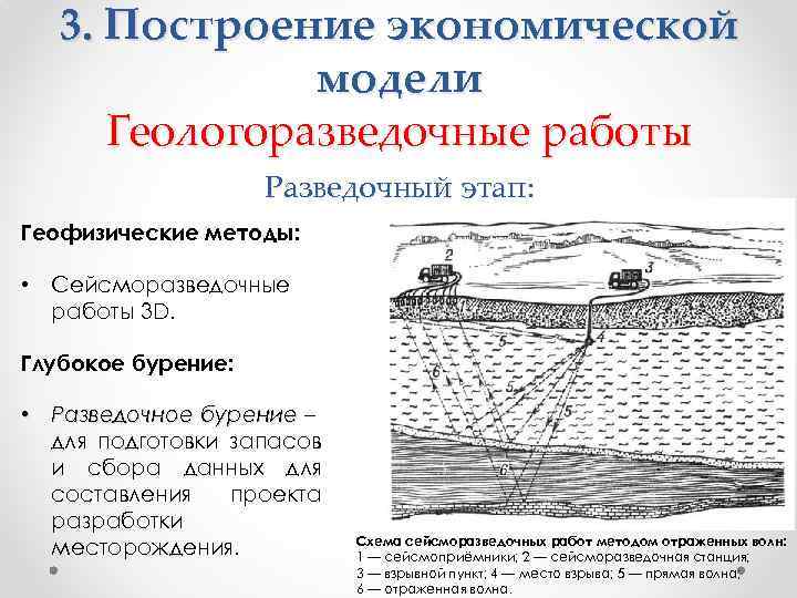 3. Построение экономической модели Геологоразведочные работы Разведочный этап: Геофизические методы: • Сейсморазведочные работы 3