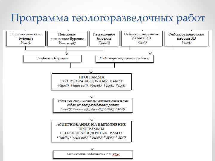 Программа геологоразведочных работ 