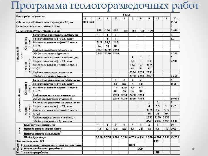 Программа геологоразведочных работ 