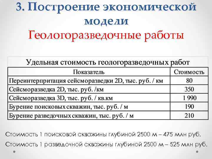 3. Построение экономической модели Геологоразведочные работы Стоимость 1 поисковой скважины глубиной 2500 м –