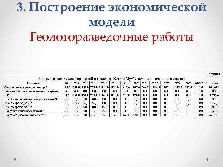 3. Построение экономической модели Геологоразведочные работы 