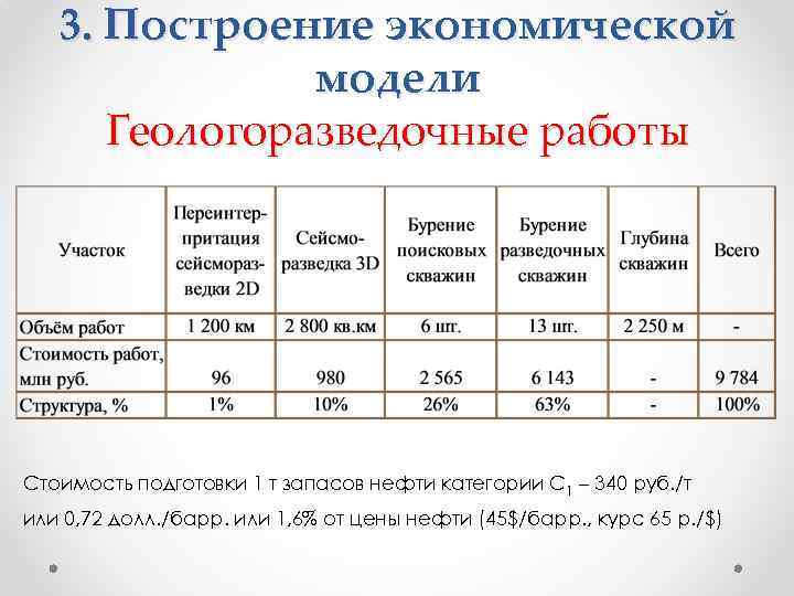 3. Построение экономической модели Геологоразведочные работы Стоимость подготовки 1 т запасов нефти категории С