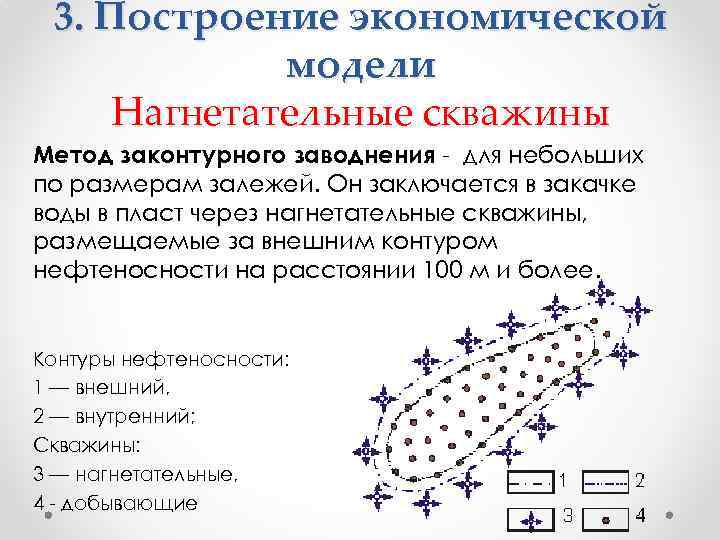 Схема законтурного заводнения - 95 фото