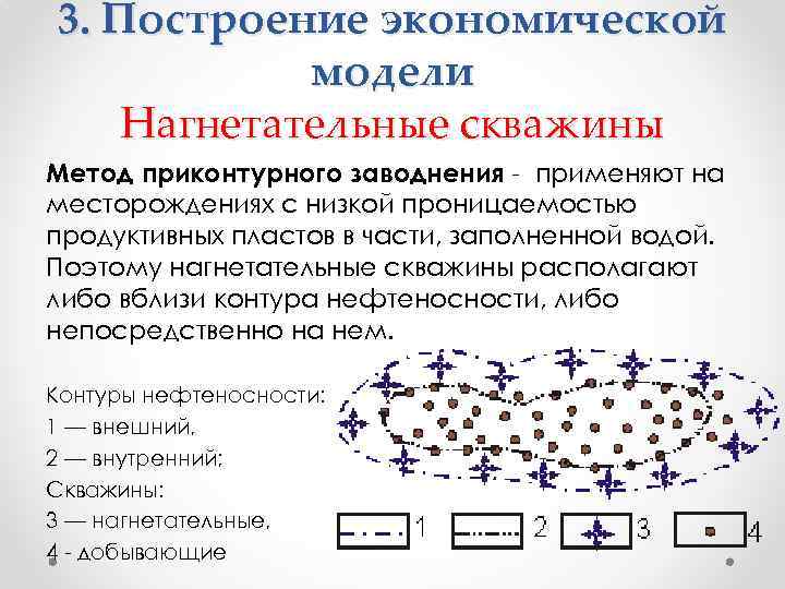 3. Построение экономической модели Нагнетательные скважины Метод приконтурного заводнения - применяют на месторождениях с