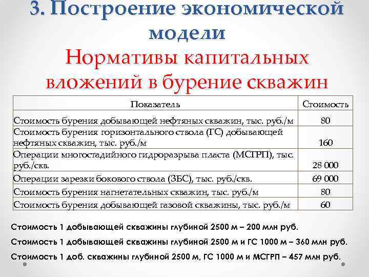 3. Построение экономической модели Нормативы капитальных вложений в бурение скважин Показатель Стоимость бурения добывающей