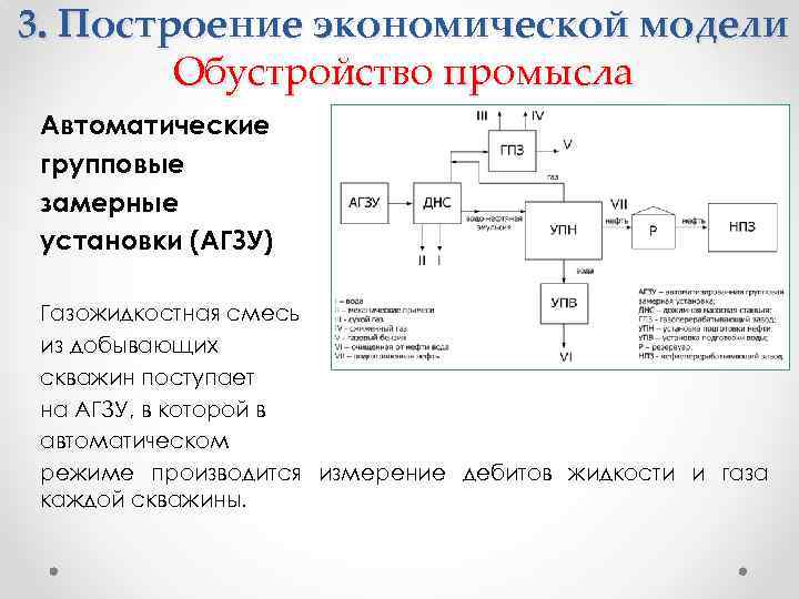 3. Построение экономической модели Обустройство промысла Автоматические групповые замерные установки (АГЗУ) Газожидкостная смесь из