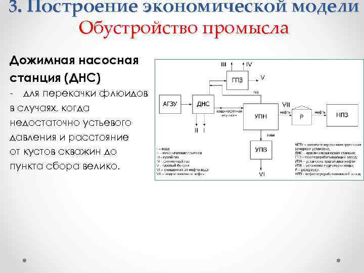 3. Построение экономической модели Обустройство промысла Дожимная насосная станция (ДНС) - для перекачки флюидов