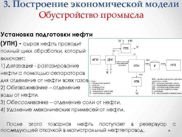 3. Построение экономической модели Обустройство промысла Установка подготовки нефти (УПН) - сырая нефть проходит