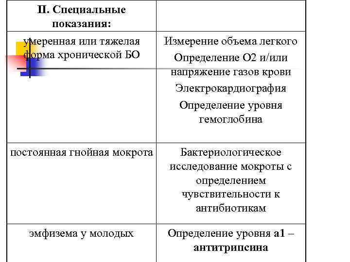 ΙΙ. Специальные показания: умеренная или тяжелая форма хронической БО Измерение объема легкого Определение О
