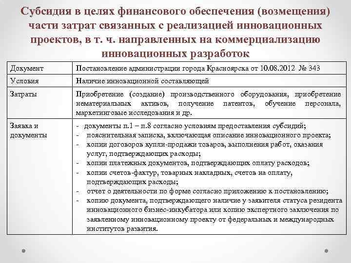 Субсидия в целях финансового обеспечения (возмещения) части затрат связанных с реализацией инновационных проектов, в