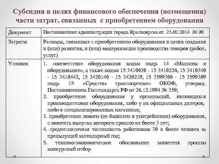 Субсидия в целях финансового обеспечения (возмещения) части затрат, связанных с приобретением оборудования Документ Постановление