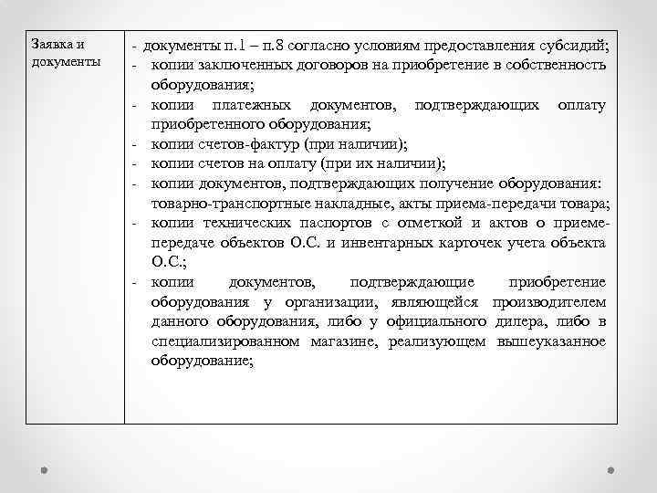 Заявка и документы - документы п. 1 – п. 8 согласно условиям предоставления субсидий;