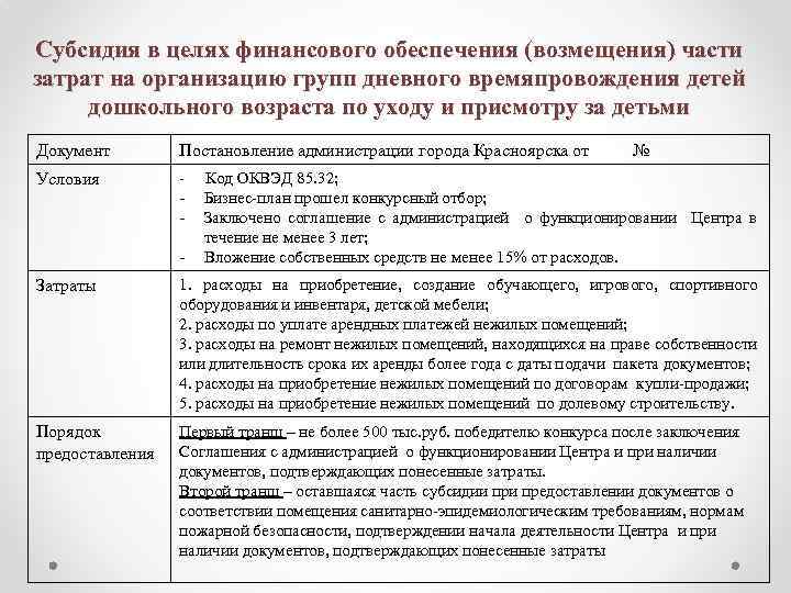 Обеспечение затрат. Финансовое обеспечение затрат или возмещение затрат. Субсидия на возмещение затрат. Субсидии из бюджета на возмещение затрат. Субсидия на финансовое обеспечение затрат это.