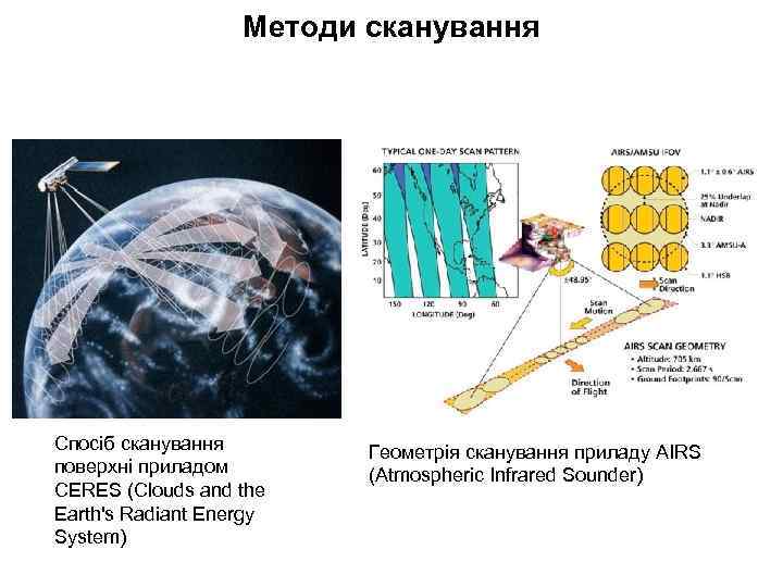 Методи сканування Спосіб сканування поверхні приладом CERES (Clouds and the Earth's Radiant Energy System)