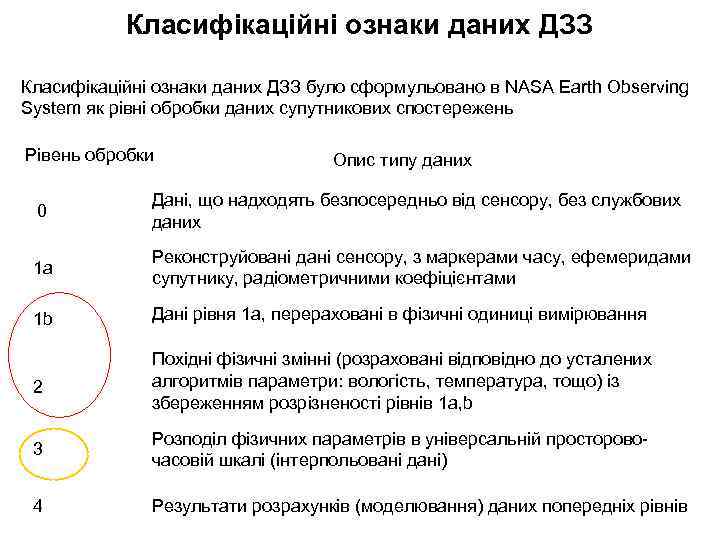 Класифікаційні ознаки даних ДЗЗ було сформульовано в NASA Earth Observing System як рівні обробки