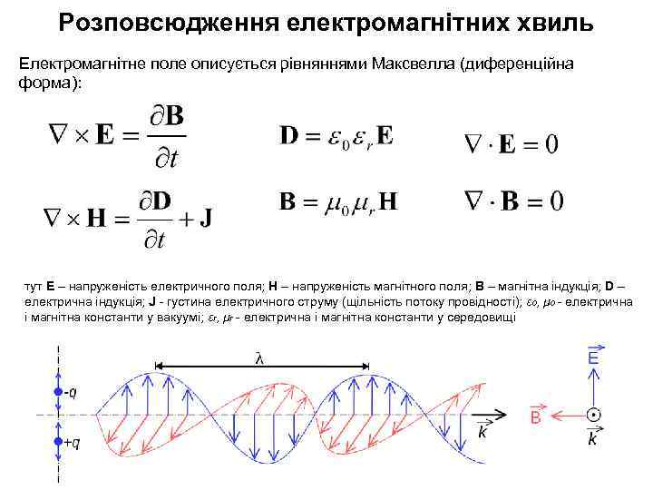 Розповсюдження електромагнітних хвиль Електромагнітне поле описується рівняннями Максвелла (диференційна форма): тут Е – напруженість