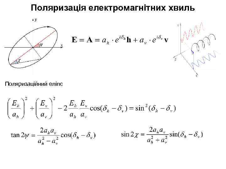 Поляризація електромагнітних хвиль Поляризаційний еліпс 
