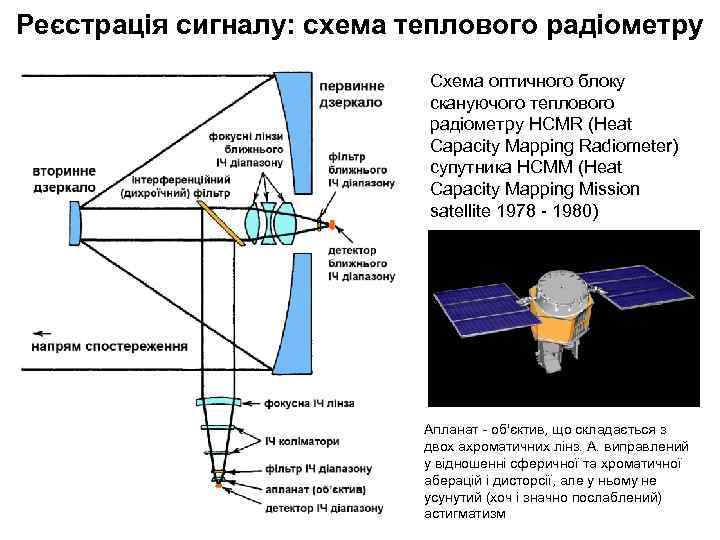 Реєстрація сигналу: схема теплового радіометру Схема оптичного блоку скануючого теплового радіометру HCMR (Heat Capacity