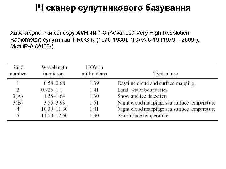 ІЧ сканер супутникового базування Характеристики сенсору AVHRR 1 -3 (Advanced Very High Resolution Radiometer)