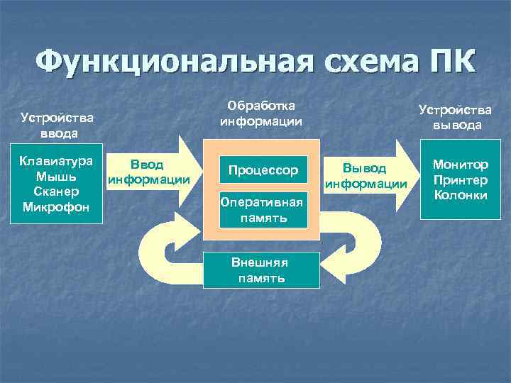 Виды компьютерного пиратства схема