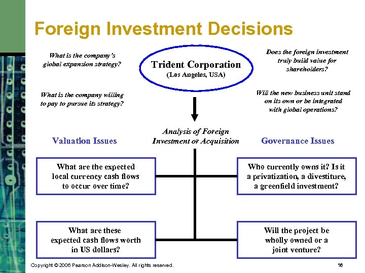 Foreign Investment Decisions What is the company’s global expansion strategy? Trident Corporation (Los Angeles,