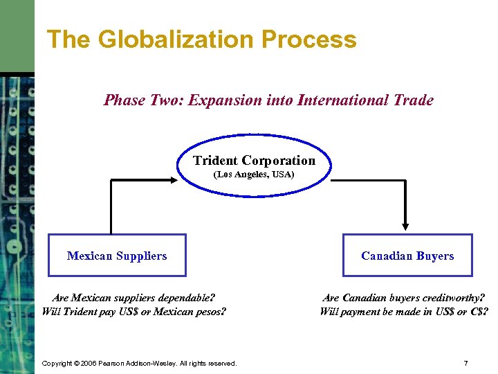 The Globalization Process Phase Two: Expansion into International Trade Trident Corporation (Los Angeles, USA)