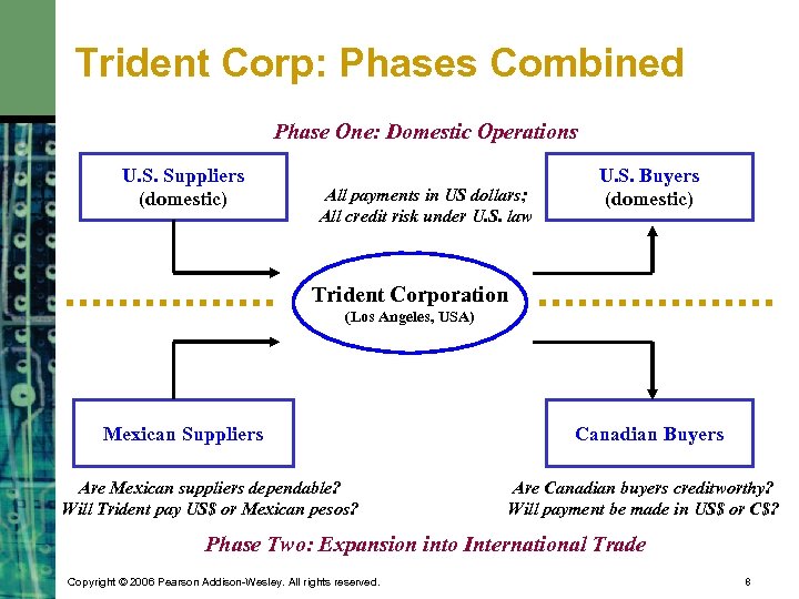 Trident Corp: Phases Combined Phase One: Domestic Operations U. S. Suppliers (domestic) All payments