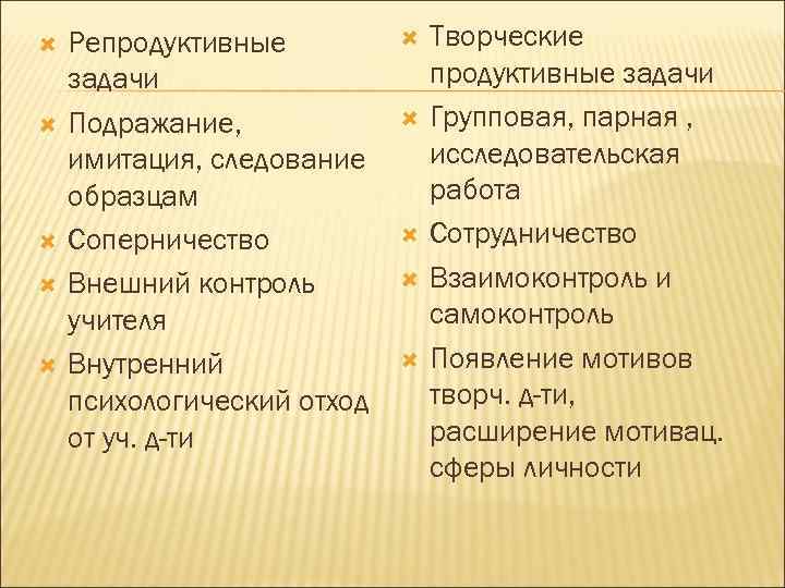  Репродуктивные задачи Подражание, имитация, следование образцам Соперничество Внешний контроль учителя Внутренний психологический отход