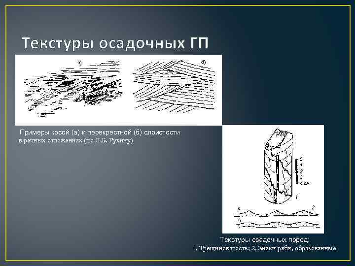 Текстуры осадочных ГП Примеры косой (а) и перекрестной (б) слоистости в речных отложениях (по