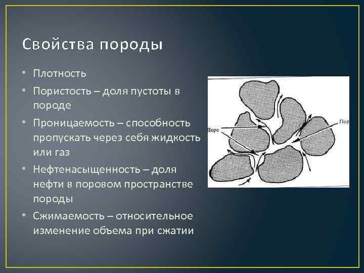 Пористость горных пород. Свойства пород. Пористость и проницаемость горных пород. Пористость схема. Поровое пространство горных пород.