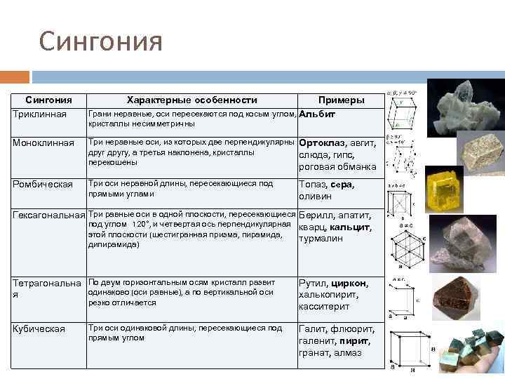 Для минералов характерен