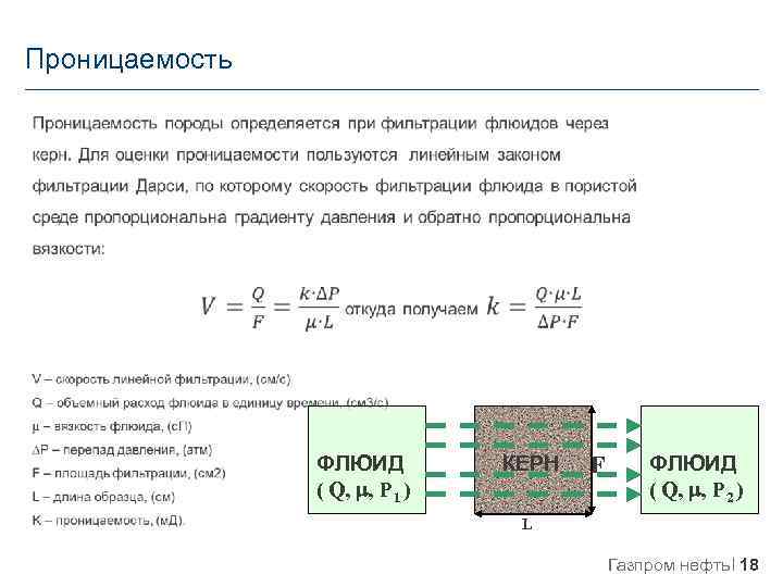 Проницаемость ФЛЮИД ( Q, , P 1 ) КЕРН F ФЛЮИД ( Q, ,