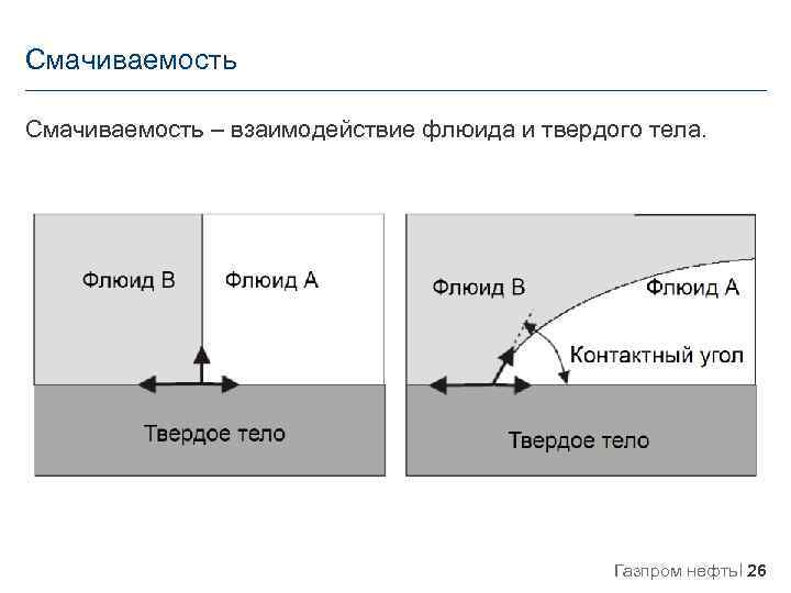 Смачиваемость – взаимодействие флюида и твердого тела. Газпром нефть 26 