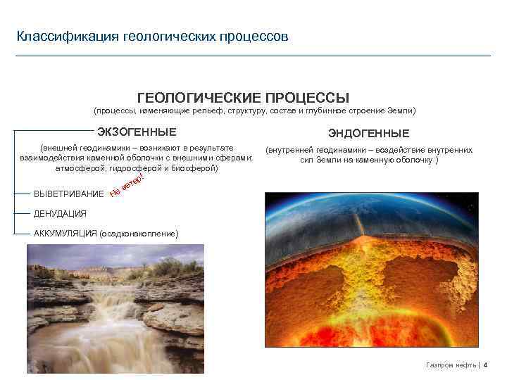 Экзогенные геологические процессы презентация