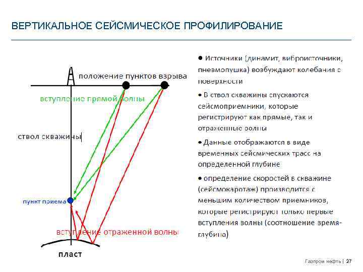 ВЕРТИКАЛЬНОЕ СЕЙСМИЧЕСКОЕ ПРОФИЛИРОВАНИЕ Газпром нефть 27 