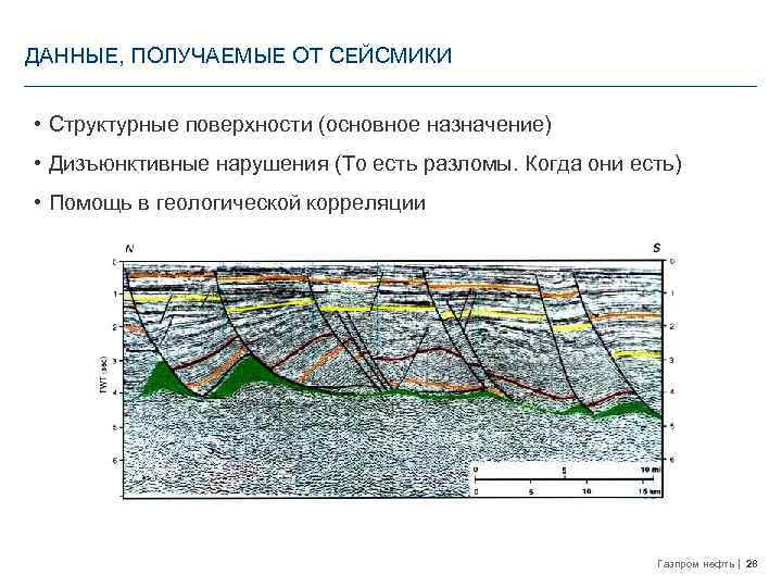 ДАННЫЕ, ПОЛУЧАЕМЫЕ ОТ СЕЙСМИКИ • Структурные поверхности (основное назначение) • Дизъюнктивные нарушения (То есть