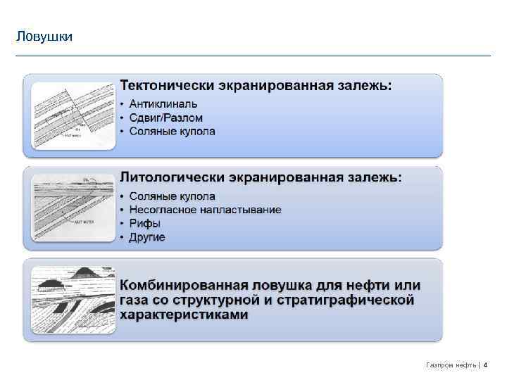 Ловушки Газпром нефть 4 