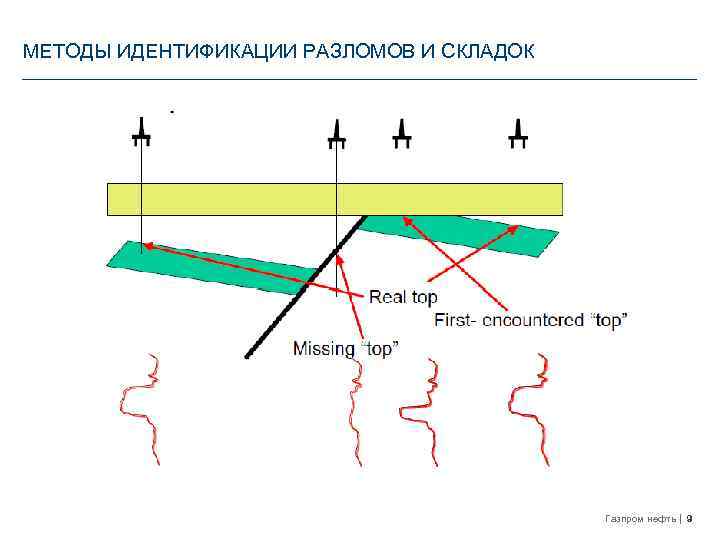 МЕТОДЫ ИДЕНТИФИКАЦИИ РАЗЛОМОВ И СКЛАДОК Газпром нефть 9 