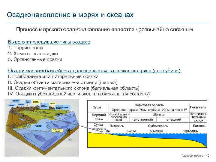 Осадконакопление в морях и океанах Процесс морского осадконакопления является чрезвычайно сложным. Выделяют следующие типы