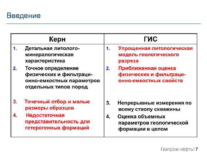 Введение Газпром нефть 7 