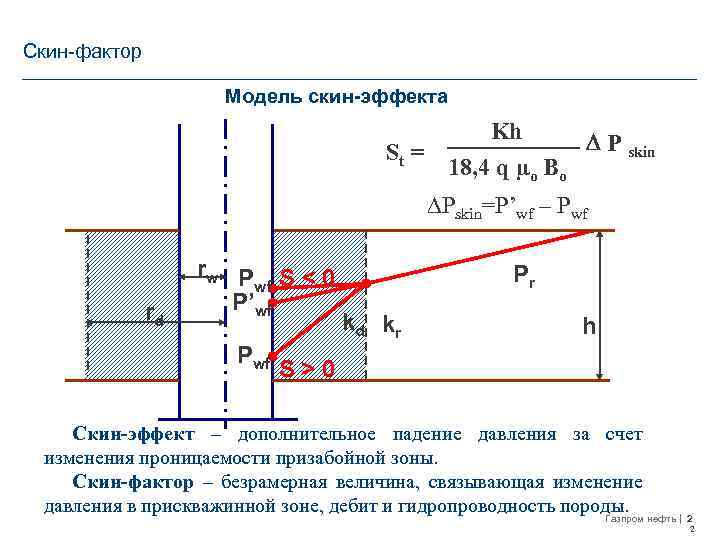 Скин-фактор Модель скин-эффекта St = Kh 18, 4 q µo Bo P skin ∆Pskin=P’wf