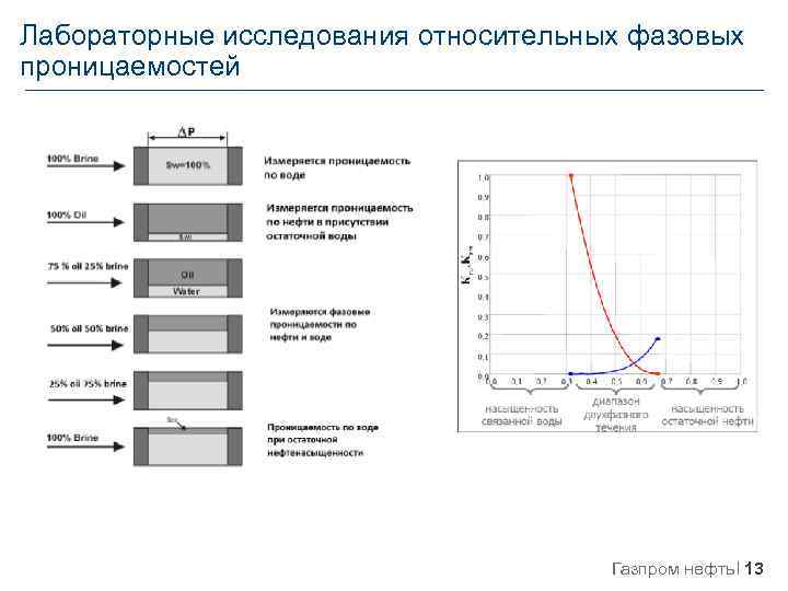 Относительные исследования