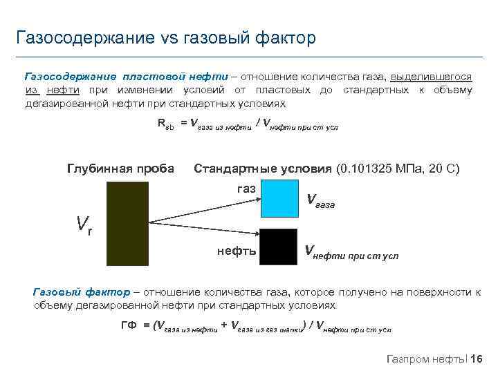 Газосодержание vs газовый фактор Газосодержание пластовой нефти – отношение количества газа, выделившегося из нефти