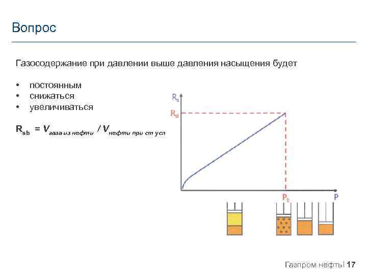 Вопрос Газосодержание при давлении выше давления насыщения будет • • • постоянным снижаться увеличиваться